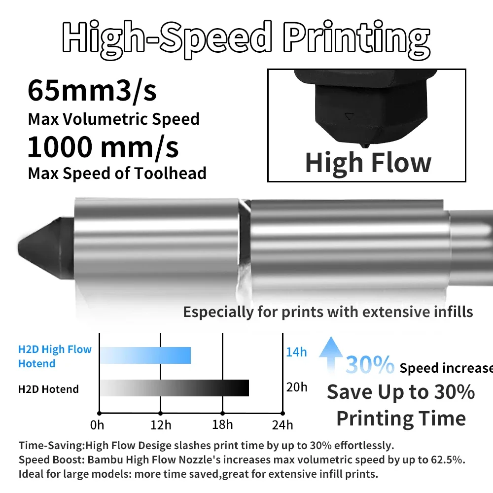 For Bambu Lab H2S H2D High flo - Hotend 0.4Mm 评论和价格
