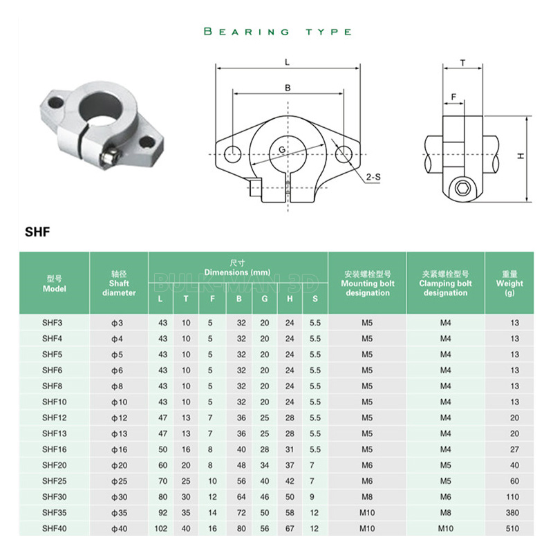 4Pcs SHF8 SHF10 SHF12 SHF16 Li - 3D Printer Stand 评论和价格