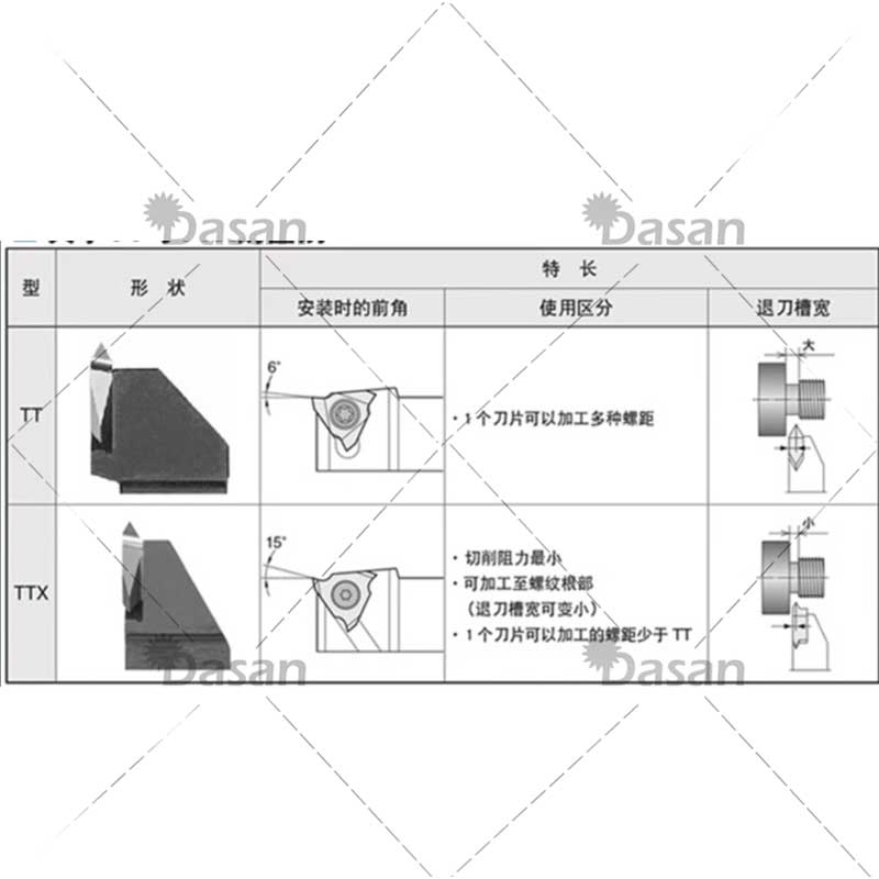 MTTR 436001 436002 436004 16VE - Nozzle Tungsten 评论和价格